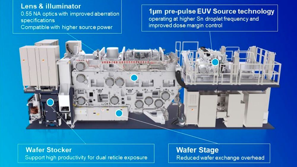 With ASML's New EXE Generation, High-NA EUVL is Ready for