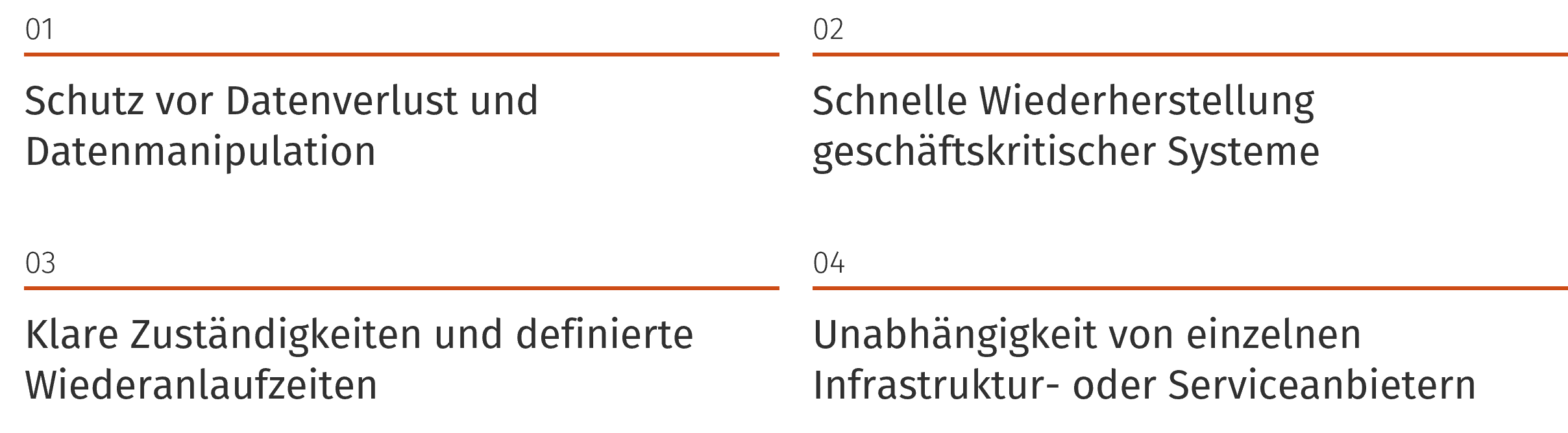 Schaubild für ein belastbares Backup-Konzept