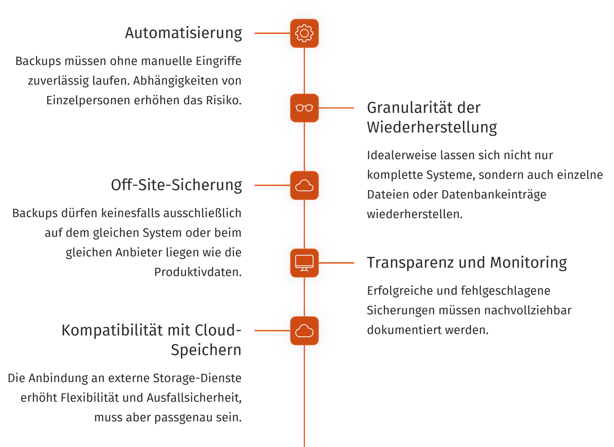 Zentrale Anforderungen an moderne Backup-Lösungen
